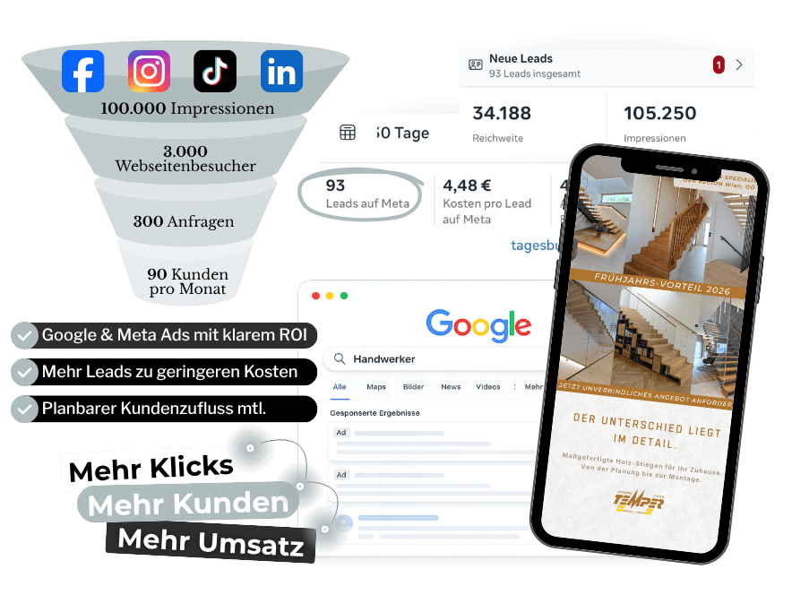 TQ Marketing Strategie