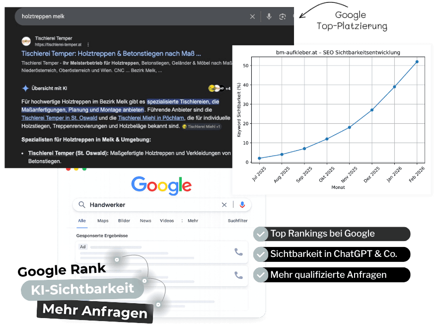 TQ SEO Strategie