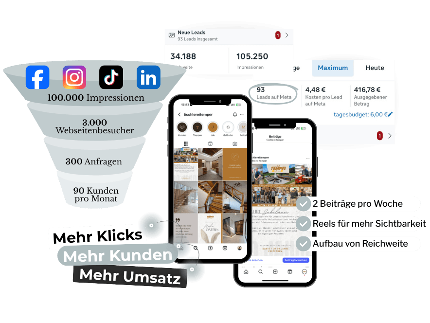 TQ Social Media Strategie